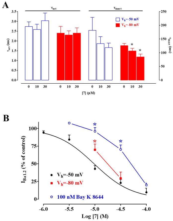 https://cdn.ncbi.nlm.nih.gov/pmc/blobs/1e69/9410420/ea5b99b69715/marinedrugs-20-00515-g006.jpg
