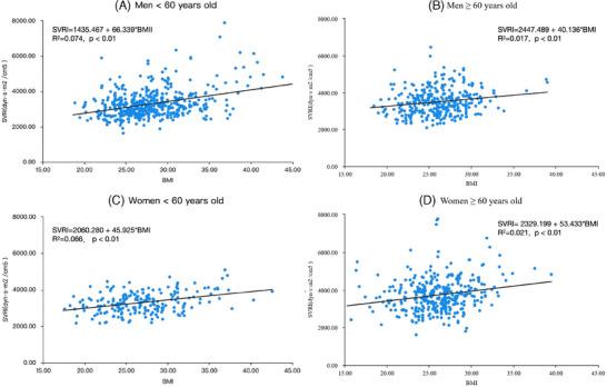 https://cdn.ncbi.nlm.nih.gov/pmc/blobs/1e6a/11773678/95ca8077289f/JCH-27-e14946-g001.jpg