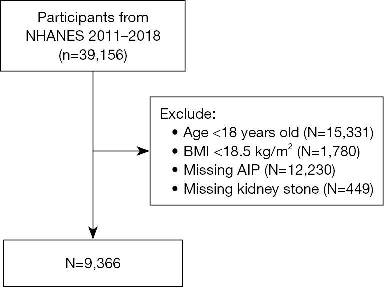 https://cdn.ncbi.nlm.nih.gov/pmc/blobs/1e6c/12076237/90096fe5670c/tau-14-04-953-f1.jpg