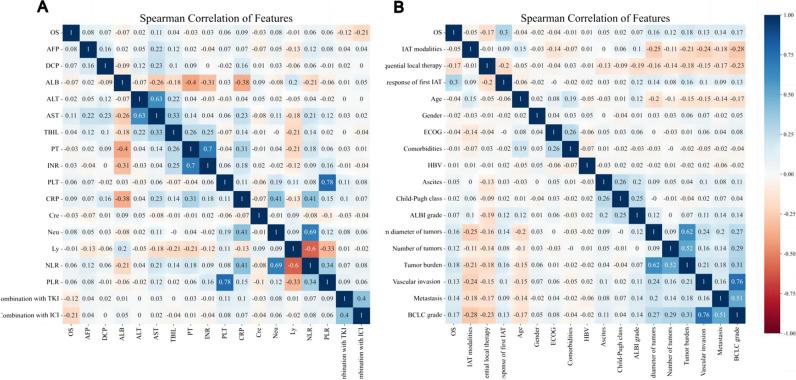 https://cdn.ncbi.nlm.nih.gov/pmc/blobs/1e70/11255051/b9793b8bd7c2/330_2024_10581_Fig2_HTML.jpg