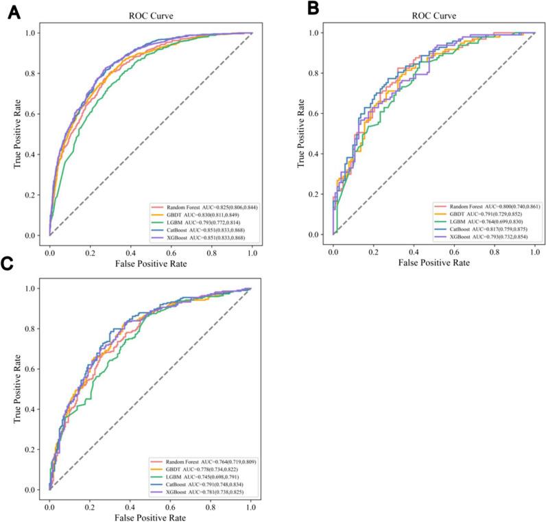 https://cdn.ncbi.nlm.nih.gov/pmc/blobs/1e70/11255051/e73301f350cd/330_2024_10581_Fig3_HTML.jpg