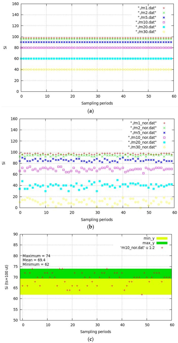 https://cdn.ncbi.nlm.nih.gov/pmc/blobs/1e71/6982841/69b06e0dbe87/sensors-20-00030-g006.jpg