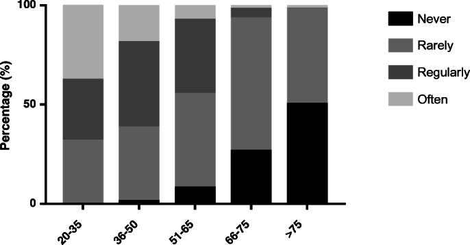 https://cdn.ncbi.nlm.nih.gov/pmc/blobs/1e76/7679345/703e3daf8f32/13187_2019_1559_Fig1_HTML.jpg