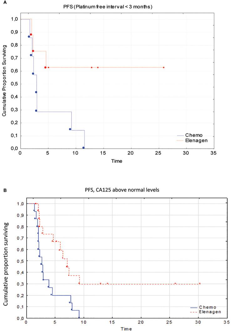 https://cdn.ncbi.nlm.nih.gov/pmc/blobs/1e77/10895999/1896d8dce1db/fonc-14-1343023-g003.jpg
