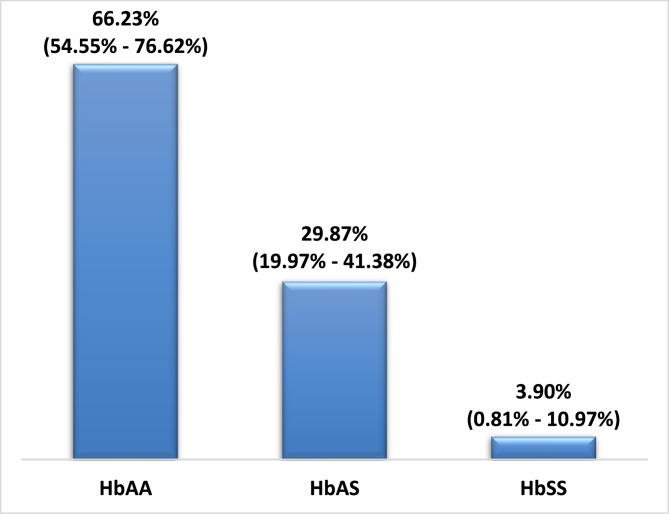 https://cdn.ncbi.nlm.nih.gov/pmc/blobs/1e77/12398986/d351e8aad9b7/12875_2025_2976_Fig4_HTML.jpg