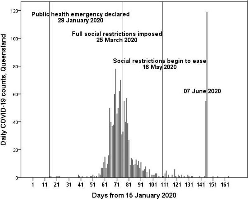 https://cdn.ncbi.nlm.nih.gov/pmc/blobs/1e77/7683588/c8cd48e5cecb/40163_2020_135_Fig2_HTML.jpg