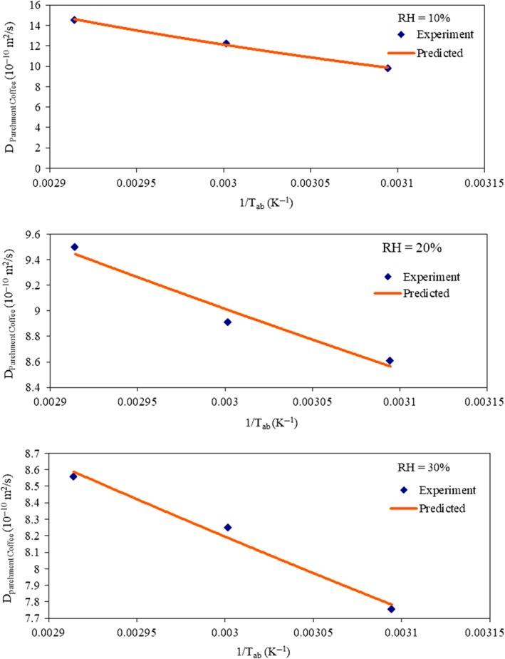 https://cdn.ncbi.nlm.nih.gov/pmc/blobs/1e78/6766561/5515b3bafbf7/FSN3-7-2921-g006.jpg