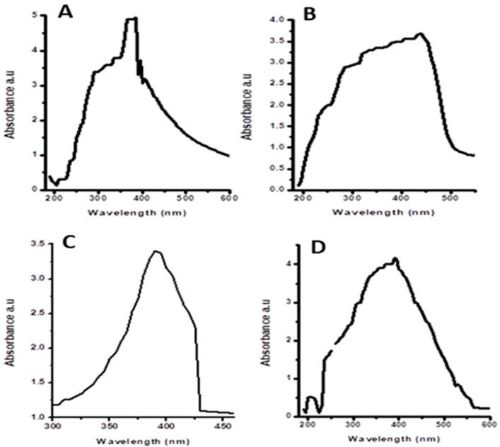 https://cdn.ncbi.nlm.nih.gov/pmc/blobs/1e78/9865101/5498093d1b4d/plants-12-00362-g002.jpg