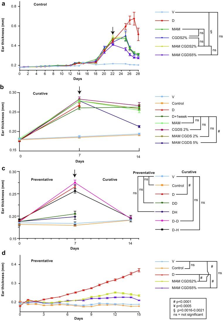 https://cdn.ncbi.nlm.nih.gov/pmc/blobs/1e7d/5825328/df9dcc2ffef8/13555_2018_223_Fig2_HTML.jpg