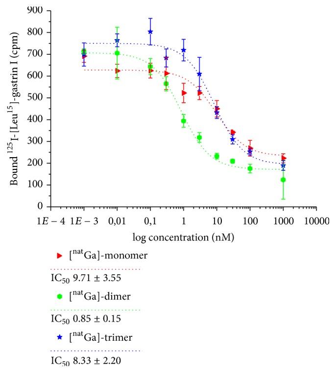 https://cdn.ncbi.nlm.nih.gov/pmc/blobs/1e7e/5914118/bb2f27453641/CMMI2018-3171794.001.jpg