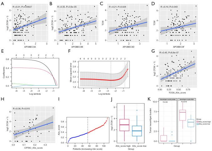 https://cdn.ncbi.nlm.nih.gov/pmc/blobs/1e87/10088004/2cfbf760b425/tlcr-12-03-580-f3.jpg