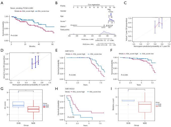 https://cdn.ncbi.nlm.nih.gov/pmc/blobs/1e87/10088004/6a8b22e71dd3/tlcr-12-03-580-f5.jpg