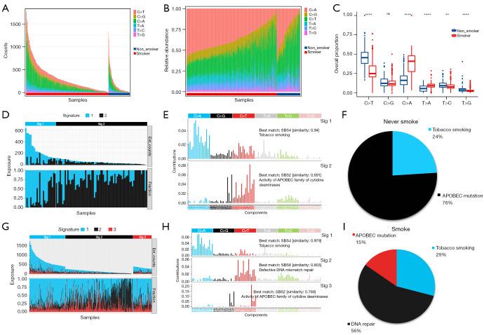 https://cdn.ncbi.nlm.nih.gov/pmc/blobs/1e87/10088004/8540f22c2c85/tlcr-12-03-580-f2.jpg