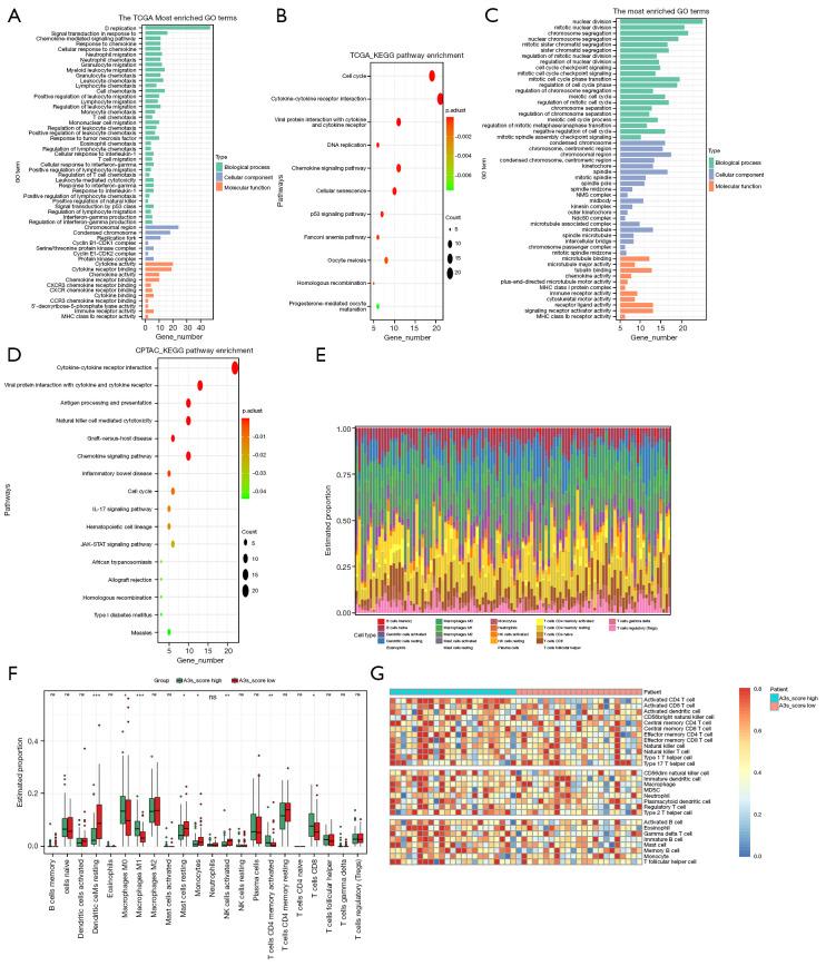 https://cdn.ncbi.nlm.nih.gov/pmc/blobs/1e87/10088004/a7b52c930c70/tlcr-12-03-580-f4.jpg