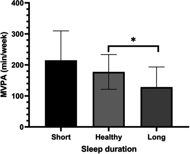 https://cdn.ncbi.nlm.nih.gov/pmc/blobs/1e87/12287801/f736c1df4703/CLC-48-e70183-g003.jpg