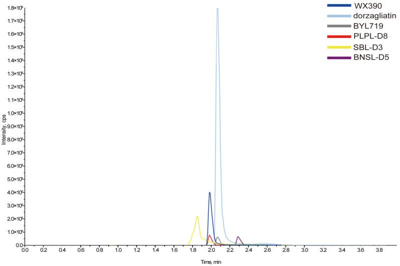 https://cdn.ncbi.nlm.nih.gov/pmc/blobs/1e8b/12196043/7da31775307c/pharmaceuticals-18-00927-g002.jpg