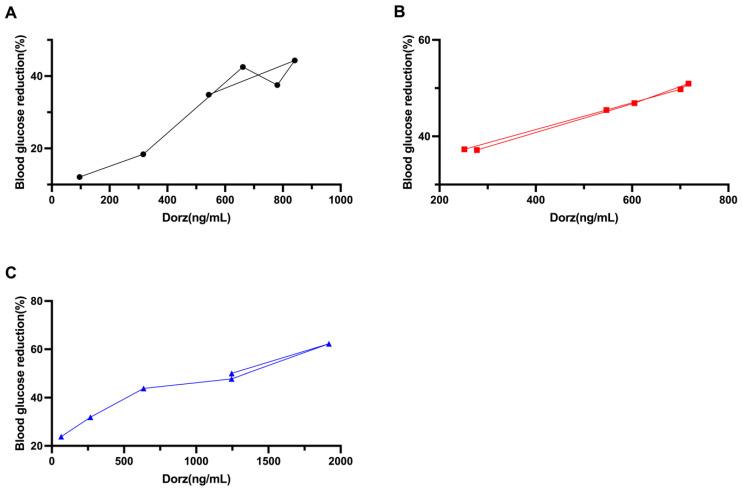 https://cdn.ncbi.nlm.nih.gov/pmc/blobs/1e8b/12196043/ffc8e4744863/pharmaceuticals-18-00927-g006.jpg