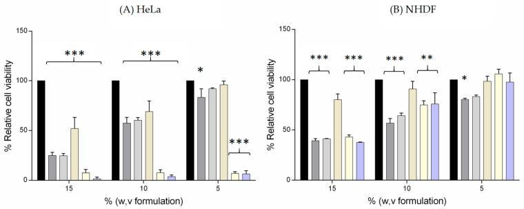 https://cdn.ncbi.nlm.nih.gov/pmc/blobs/1e8e/11279553/2e14b2118857/pharmaceutics-16-00864-g004a.jpg