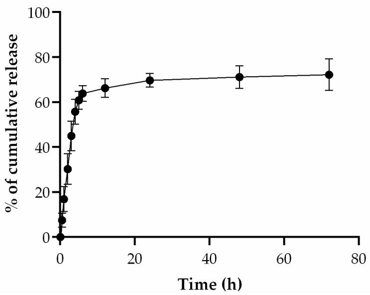 https://cdn.ncbi.nlm.nih.gov/pmc/blobs/1e8e/11279553/3a918a747ca4/pharmaceutics-16-00864-g002.jpg