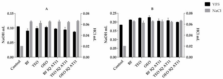 https://cdn.ncbi.nlm.nih.gov/pmc/blobs/1e8e/11279553/cb93091fd04e/pharmaceutics-16-00864-g003.jpg