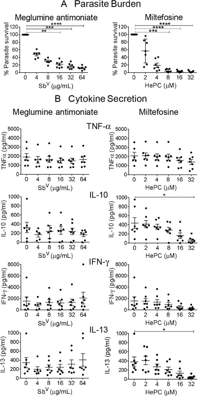 https://cdn.ncbi.nlm.nih.gov/pmc/blobs/1e90/4449175/0177eceb0871/pntd.0003820.g002.jpg