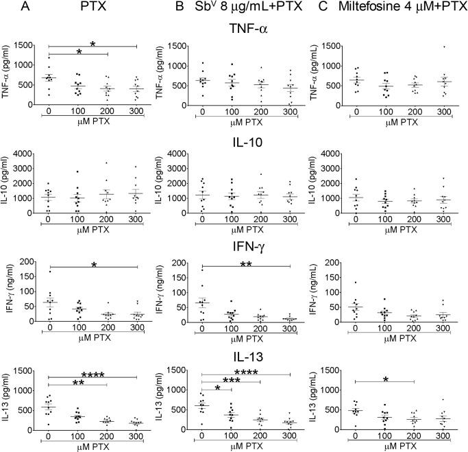 https://cdn.ncbi.nlm.nih.gov/pmc/blobs/1e90/4449175/04f243c3e16b/pntd.0003820.g005.jpg