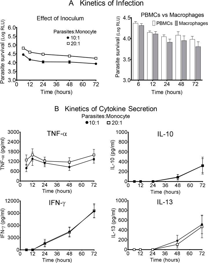 https://cdn.ncbi.nlm.nih.gov/pmc/blobs/1e90/4449175/3cc9a201d1db/pntd.0003820.g001.jpg