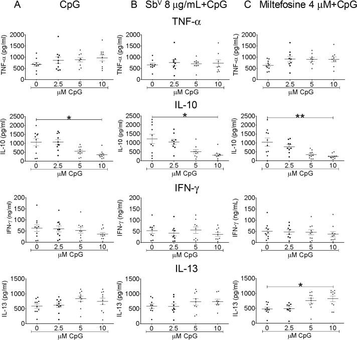 https://cdn.ncbi.nlm.nih.gov/pmc/blobs/1e90/4449175/588966e859ed/pntd.0003820.g006.jpg