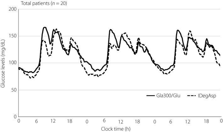 https://cdn.ncbi.nlm.nih.gov/pmc/blobs/1e91/6825933/fc3e1d006520/JDI-10-1527-g002.jpg