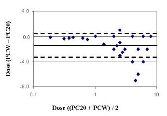 https://cdn.ncbi.nlm.nih.gov/pmc/blobs/1e92/1192804/449600bff6e0/1471-2431-5-19-3.jpg