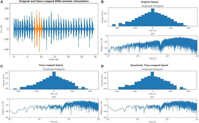 https://cdn.ncbi.nlm.nih.gov/pmc/blobs/1e9a/8358079/0a56652a79d2/fnins-15-697731-g002.jpg