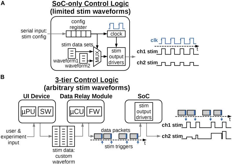 https://cdn.ncbi.nlm.nih.gov/pmc/blobs/1e9a/8358079/c6a699b6880c/fnins-15-697731-g003.jpg