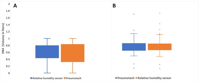 https://cdn.ncbi.nlm.nih.gov/pmc/blobs/1e9b/11041423/0c72adfe2a35/biomedeng_v8i1e47146_fig8.jpg
