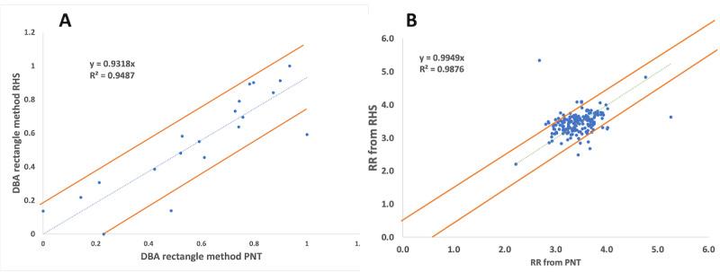 https://cdn.ncbi.nlm.nih.gov/pmc/blobs/1e9b/11041423/d3ab9b5fcb34/biomedeng_v8i1e47146_fig9.jpg