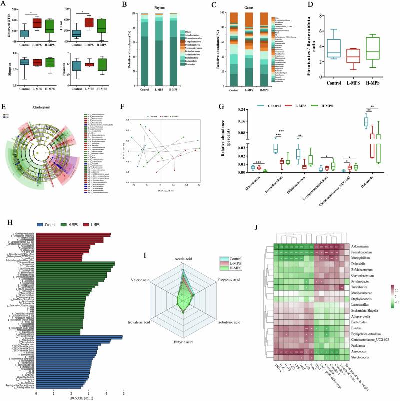 https://cdn.ncbi.nlm.nih.gov/pmc/blobs/1e9b/12259839/71ab0c6cfdad/41538_2025_517_Fig3_HTML.jpg