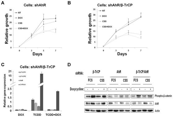 https://cdn.ncbi.nlm.nih.gov/pmc/blobs/1e9b/2816705/369f07d44c15/pone.0009060.g005.jpg