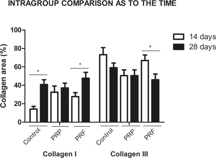 https://cdn.ncbi.nlm.nih.gov/pmc/blobs/1e9c/4537601/05923e4a07a1/wjps-4-101-g003.jpg