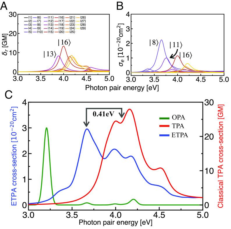 https://cdn.ncbi.nlm.nih.gov/pmc/blobs/1e9e/10466183/6e6e2bc10af6/pnas.2307719120fig05.jpg