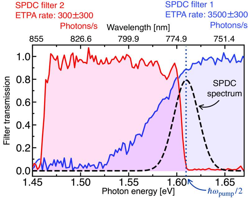 https://cdn.ncbi.nlm.nih.gov/pmc/blobs/1e9e/10466183/af4dfb63c7a8/pnas.2307719120fig03.jpg
