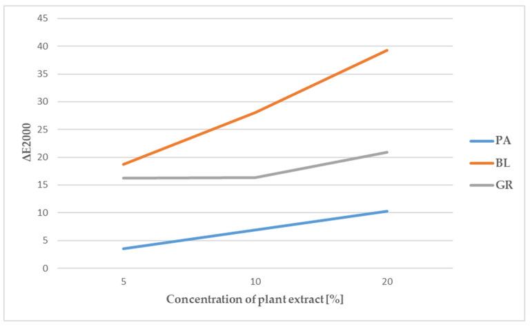 https://cdn.ncbi.nlm.nih.gov/pmc/blobs/1e9e/8348254/dc383bab1098/polymers-13-02578-g004.jpg