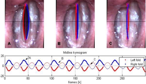 https://cdn.ncbi.nlm.nih.gov/pmc/blobs/1ea0/8279006/ac5cc0de26f4/nihms-1068970-f0004.jpg