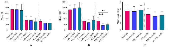 https://cdn.ncbi.nlm.nih.gov/pmc/blobs/1ea1/11130800/ca6e7fcf8a81/clinpract-14-00076-g003.jpg