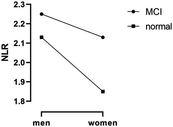 https://cdn.ncbi.nlm.nih.gov/pmc/blobs/1ea2/10539551/a3795398c798/fnagi-15-1261026-g001.jpg