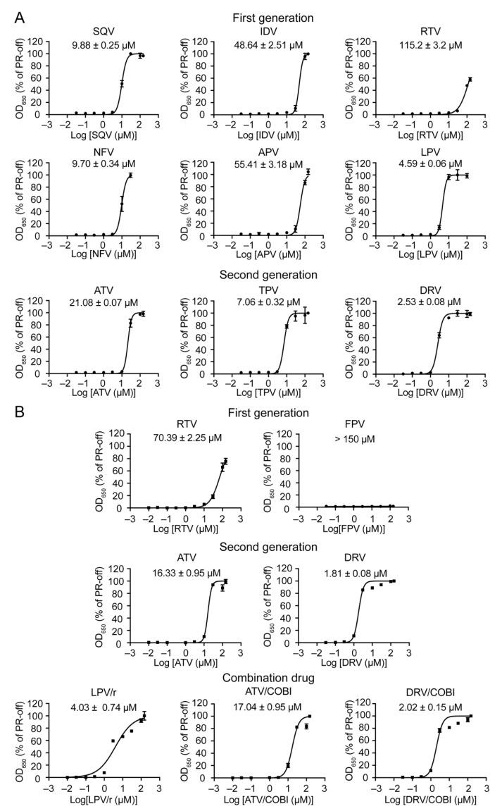 https://cdn.ncbi.nlm.nih.gov/pmc/blobs/1ea2/8308830/d7968333cfba/pathogens-10-00804-g005.jpg