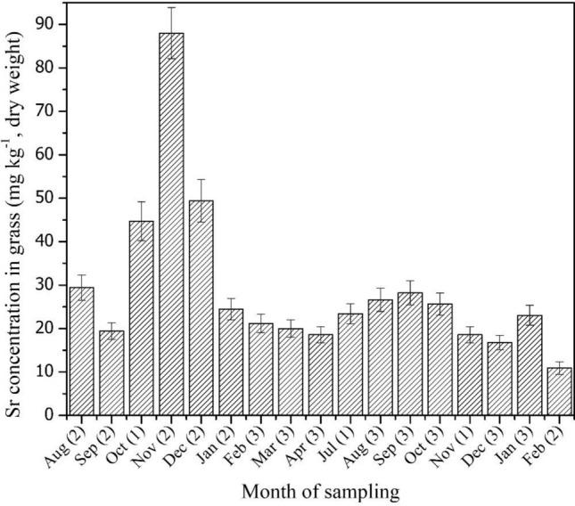 https://cdn.ncbi.nlm.nih.gov/pmc/blobs/1ea2/9085734/db96b78d36a2/41598_2022_11388_Fig2_HTML.jpg