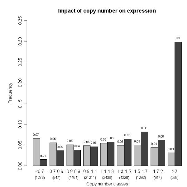 https://cdn.ncbi.nlm.nih.gov/pmc/blobs/1ea7/2873396/50ee4fea356d/1471-2407-10-181-3.jpg