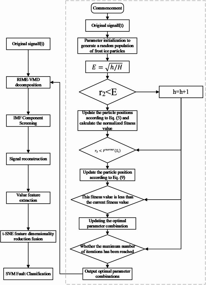 https://cdn.ncbi.nlm.nih.gov/pmc/blobs/1ea8/11807157/36866897e355/41598_2025_89161_Fig1_HTML.jpg