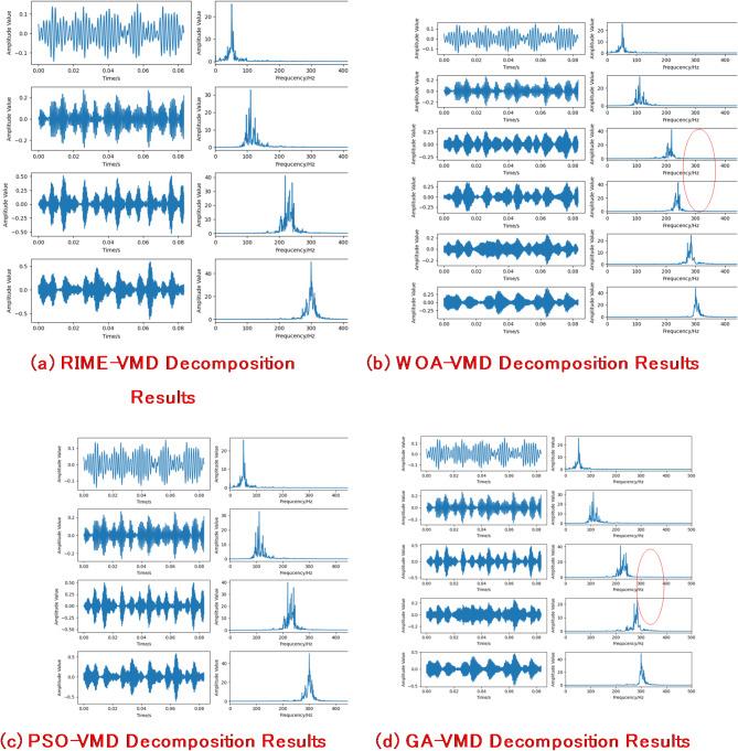 https://cdn.ncbi.nlm.nih.gov/pmc/blobs/1ea8/11807157/79a687d87245/41598_2025_89161_Fig5_HTML.jpg