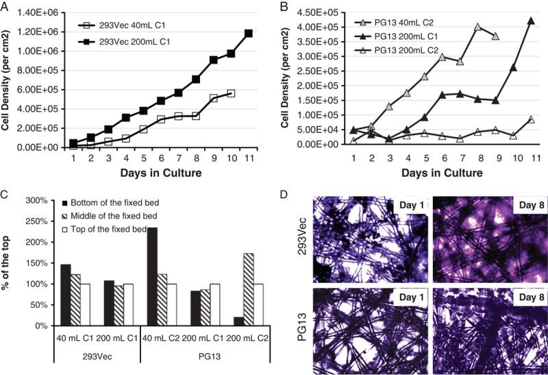 https://cdn.ncbi.nlm.nih.gov/pmc/blobs/1ea9/4353472/1f3a755d7031/cji-38-127-g001.jpg