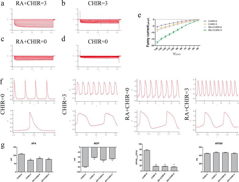 https://cdn.ncbi.nlm.nih.gov/pmc/blobs/1eab/9290266/1b0d825785dc/13287_2022_3006_Fig5_HTML.jpg
